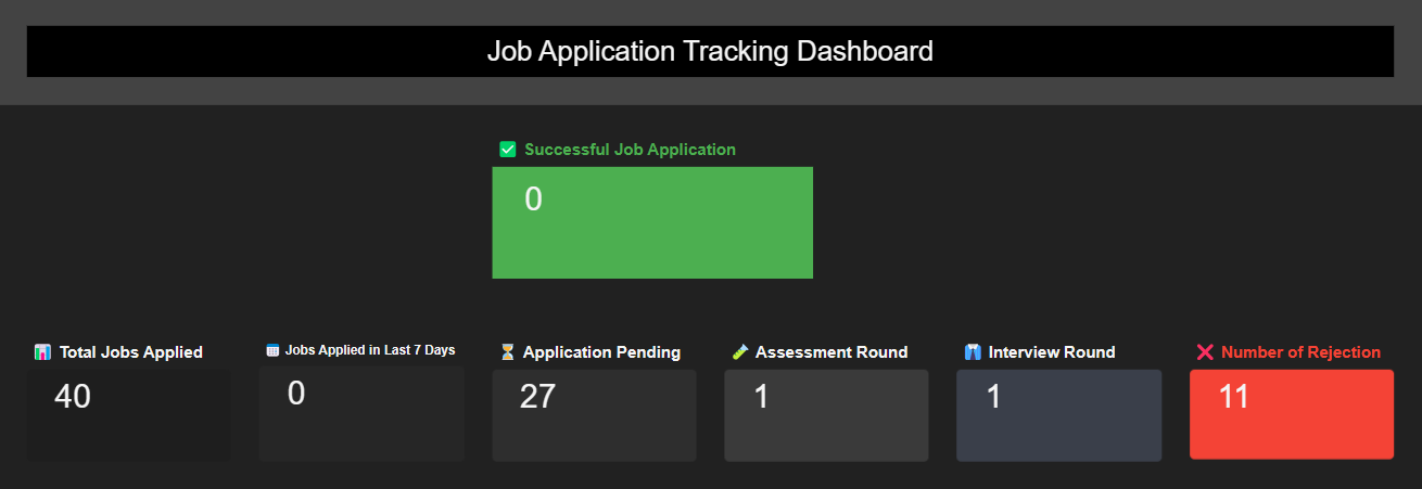 Job Applications Table