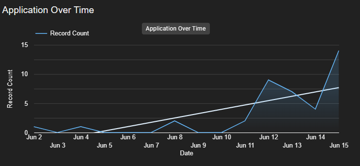 Job Applications Table