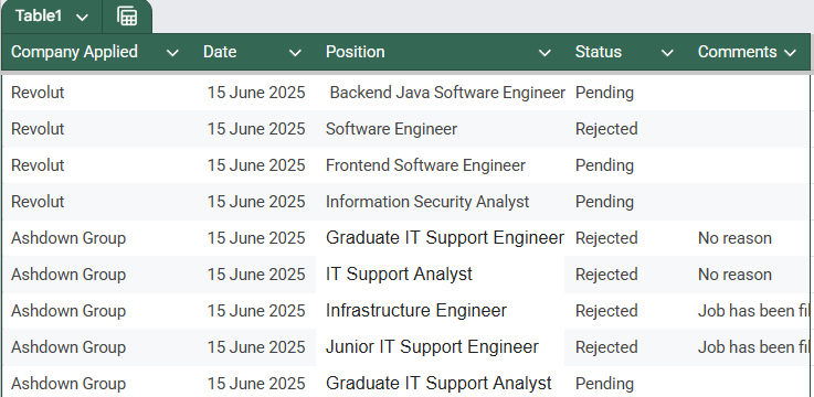 Job Applications Table